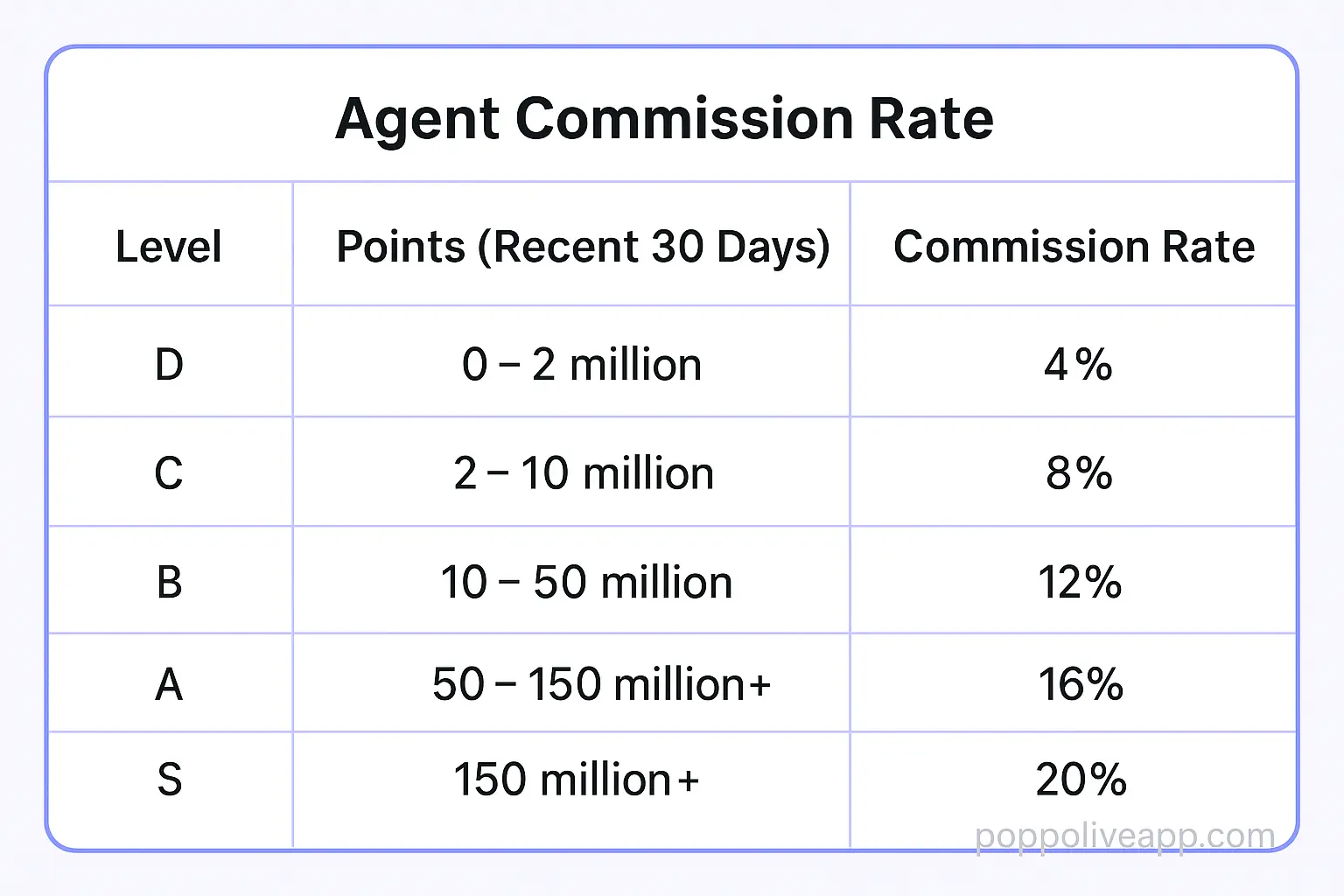 poppo-live-app-agency-commission