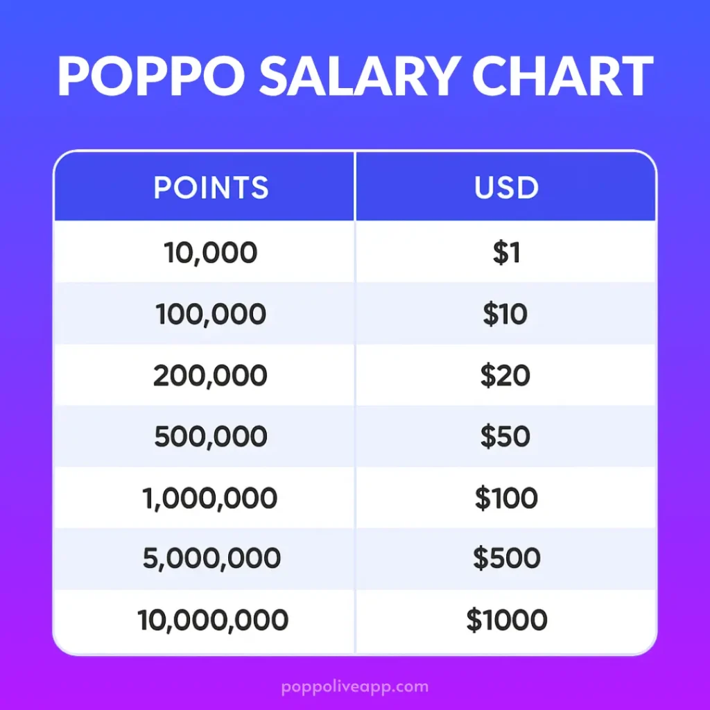 poppo-live-app-host-salary-chart